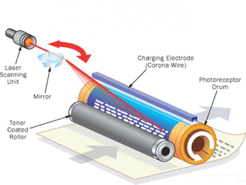 Cấu tạo chung của drum máy photocopy