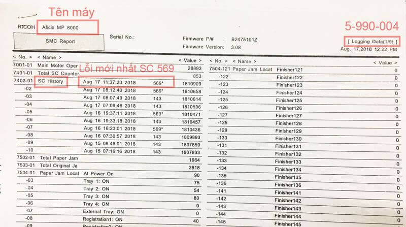 In ra và kiểm tra lỗi máy photocopy