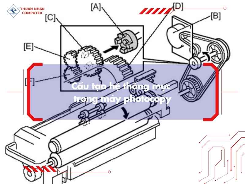 Cấu tạo hệ thống mực trong máy photocopy